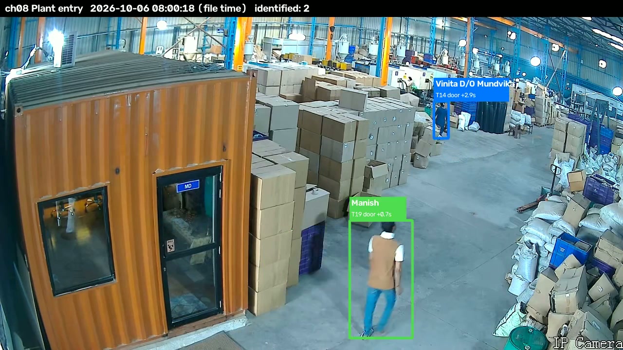 Plant entry camera, two named workers