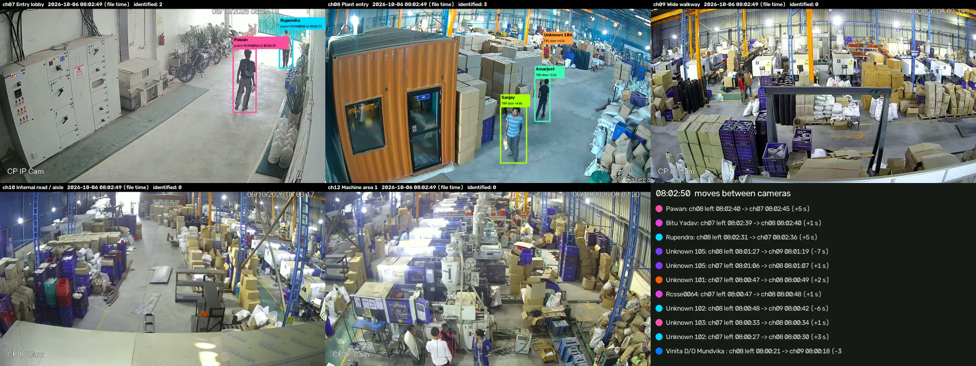 Shift change across five cameras