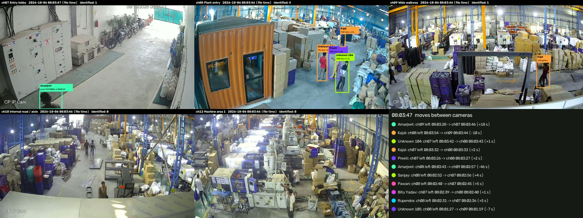 All five cameras at once